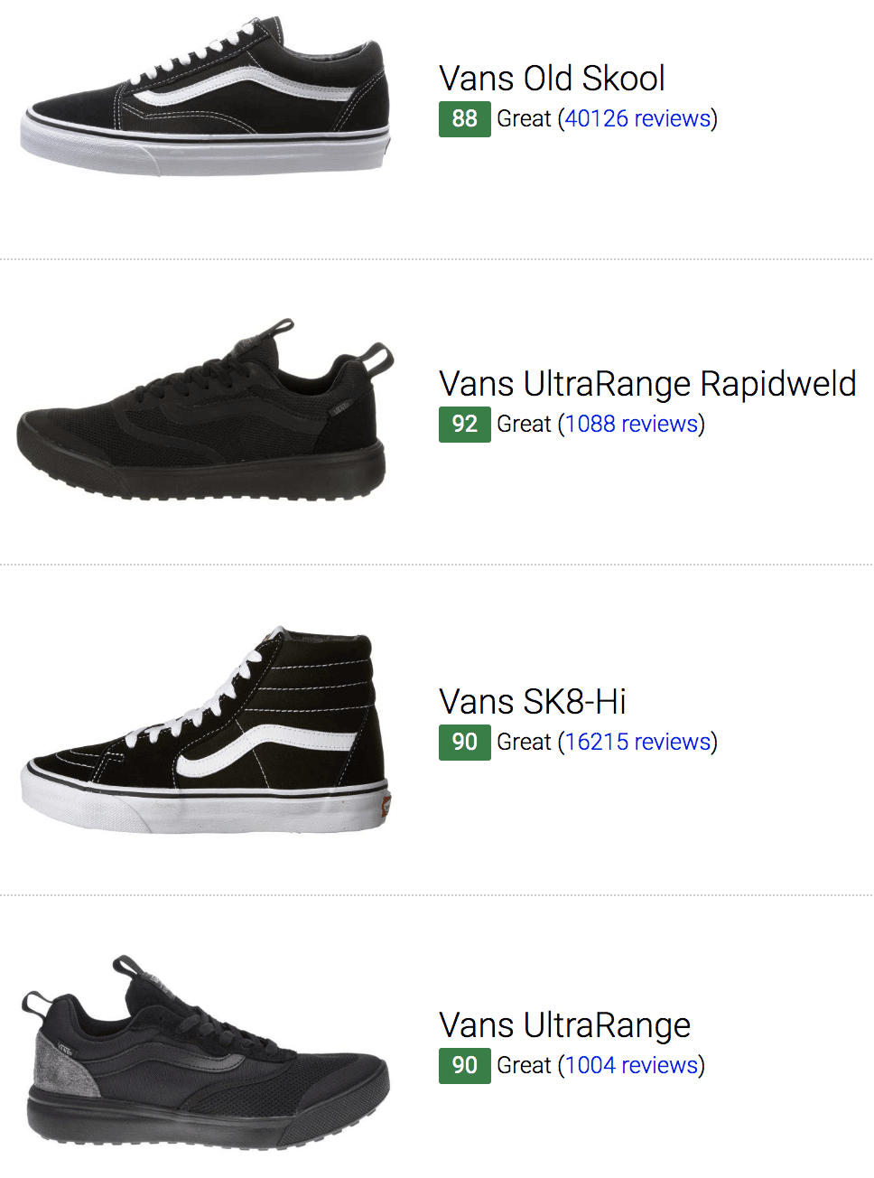 Black Vans 2019Runrepeat Best 72 Sneakersdecember T1FlKcJ3